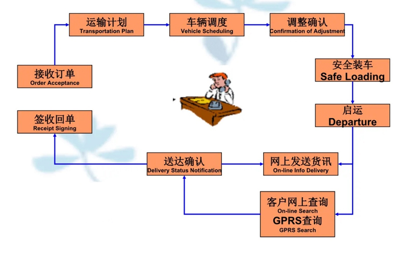 张家港到夹江货运公司